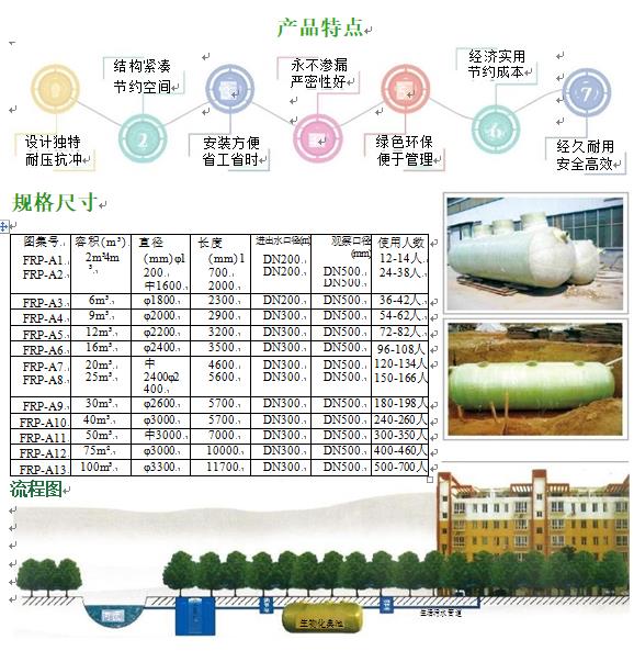 六盘水玻璃钢化粪池